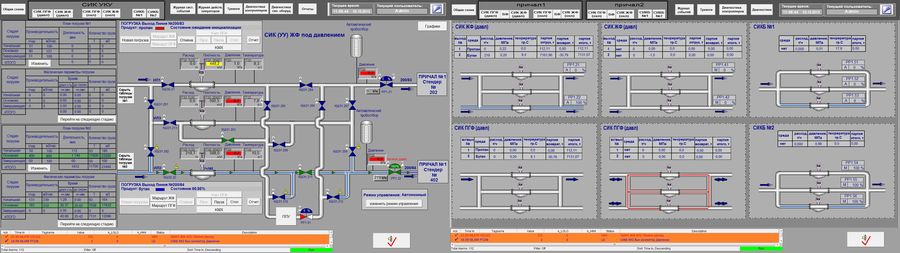 Схема систем измерения и блочного оборудования