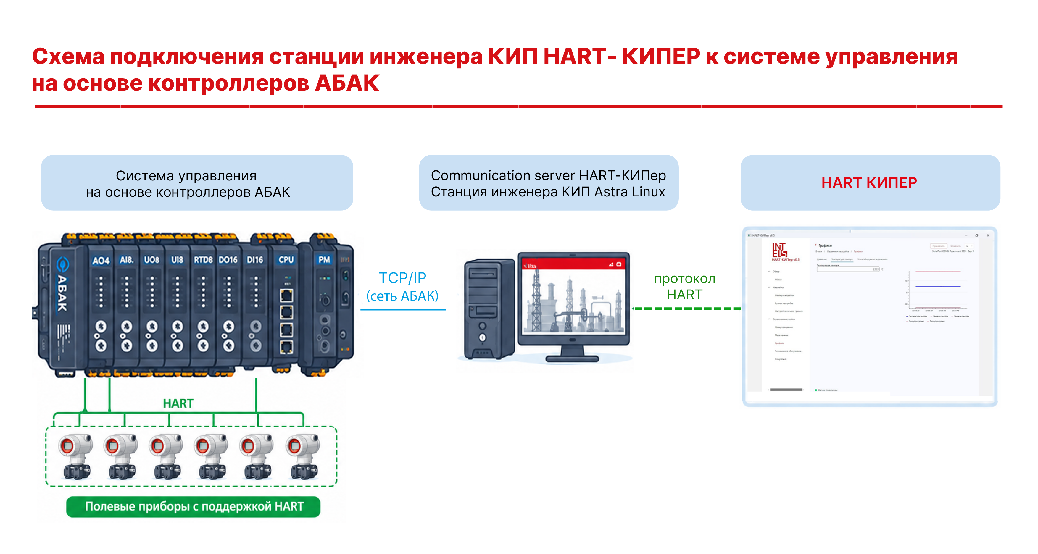 АБАК HART КИПЕР (3).png